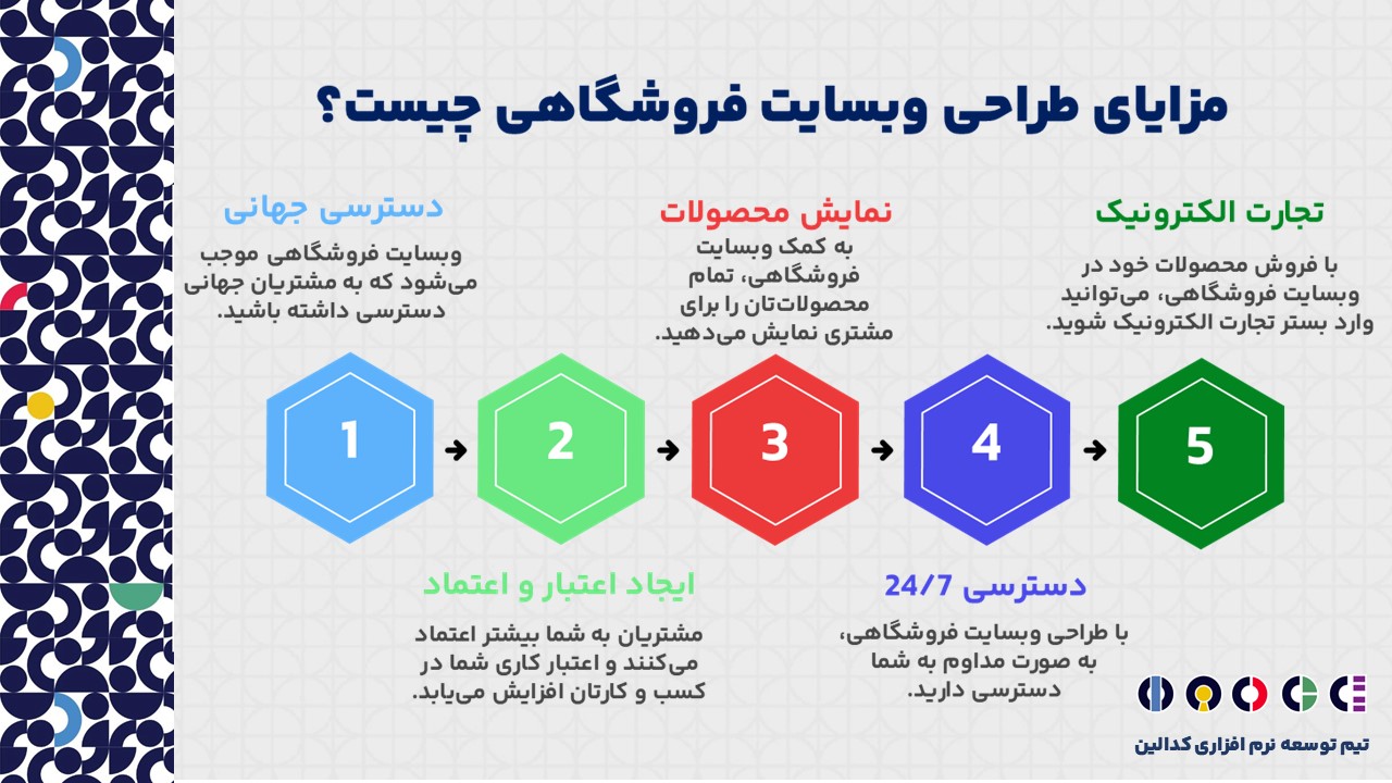 مزایای طراحی وبسایت فروشگاهی چیست؟